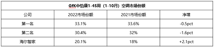 空調(diào)1